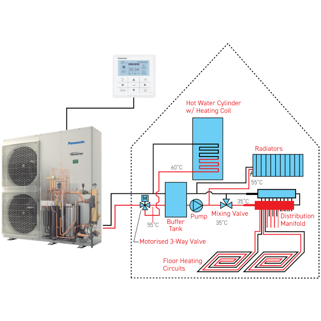 Metro Canteens - Healthy Food Options